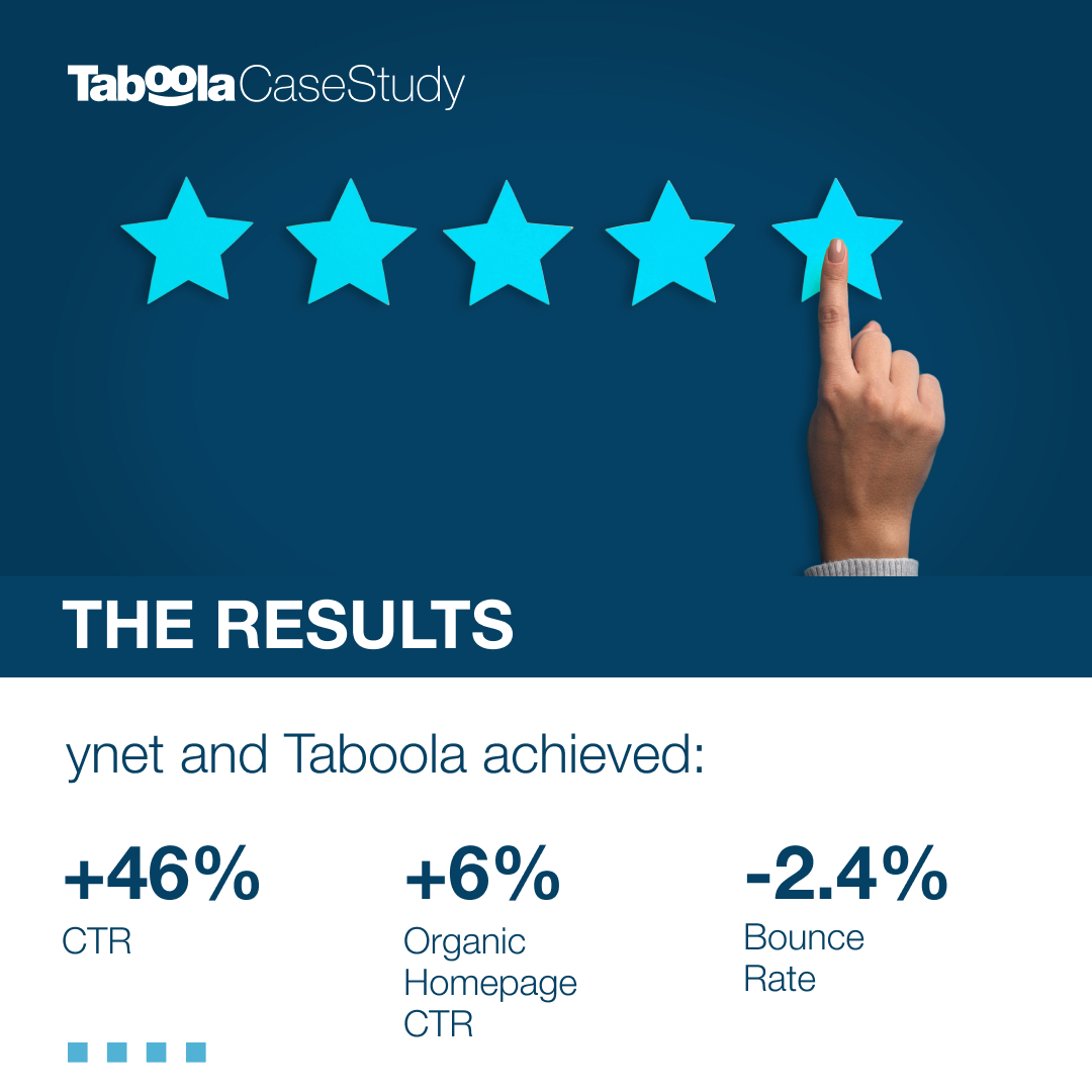 taboola's tweet image. 🗣 Ready to uncover the secrets behind @ynetnews&apos; online success? 

Swipe to see how this massive publisher found success with Homepage For You!

Read the full story: ow.ly/nO8f50QkFmZ

#SuccessStory #PersonalizedRecommendations #CTRBoost #PublishingTips #OnlinePublishing