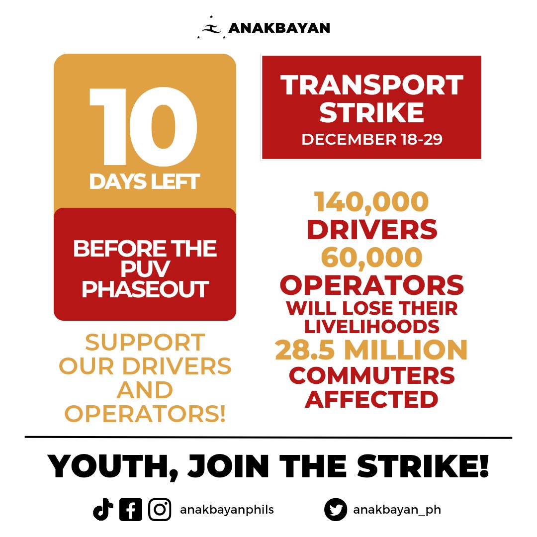 anakbayan_ph's tweet photo. 10 DAYS NALANG, PUV PHASEOUT NA.

Huwag nating hayaan na mawalan ng kabuhayan ang 140,000 tsuper at 60,000 operator! Huwag nating hayaan na mapasakamay ng mga lokal at dayuhang negosyante ang pampublikong transportasyon para gawing negosyo! 

#NoToJeepneyPhaseout
#NoToPUVPhaseout https://t.co/AAjrKHM56R