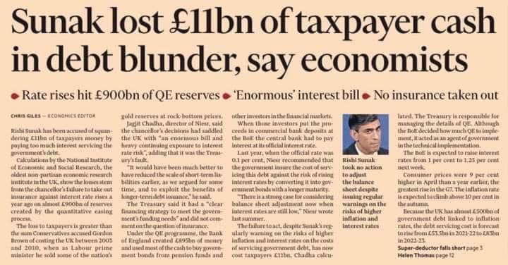 I will fix this headline. Sunak GAVE £11bn of your money to his old employers and business associates at the Banks.