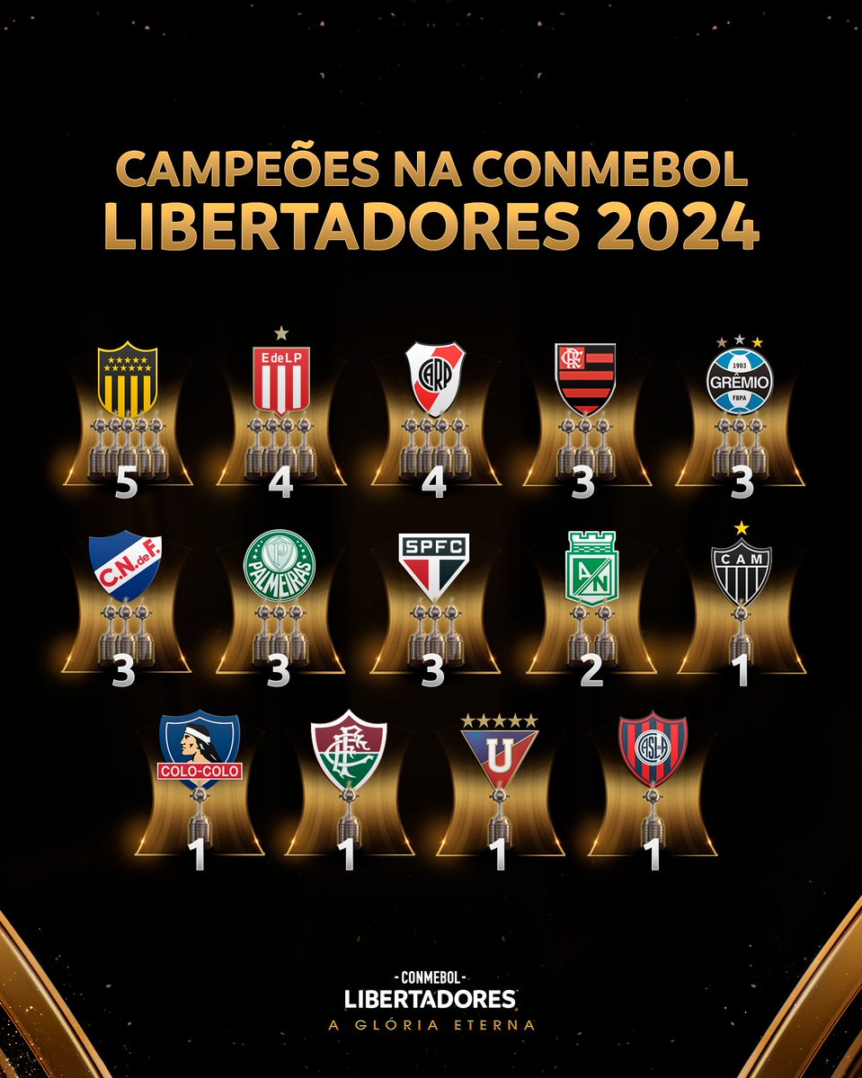 ⭐️🏆 Todos os campeões presentes na CONMEBOL #Libertadores 2024! Serão 1⃣4⃣ em busca da #GloriaEterna mais uma vez. 🤔 Quem são os favoritos?