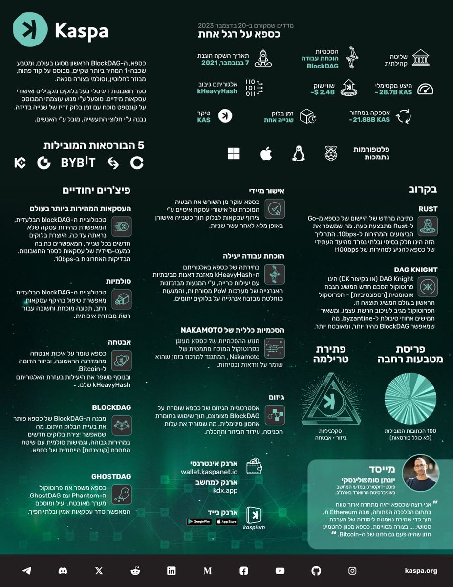 יאללה תרגמנו שתוכלו להפיץ את זה בכל מקום!