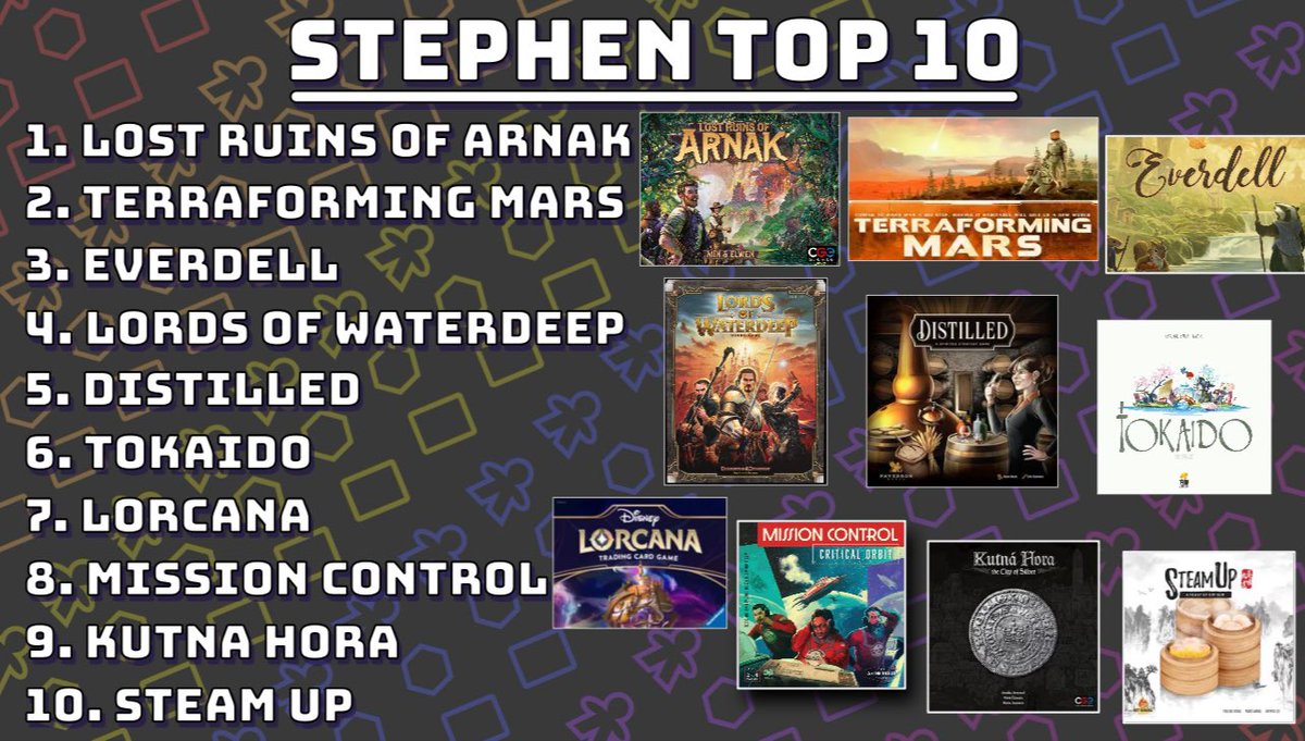 Last night we ranked all the games we played on stream this year! Here are our #Top10 lists which include so many great games!! This year was great, next year will be even better! If you want to see the full list check out our YouTube for the full episode! #boardgames #tabletop