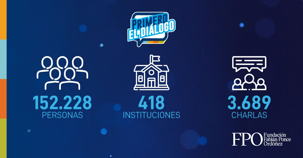 FFPO's tweet image. HOY ES UN DÍA PARA CELEBRAR! La Campaña Primero el Diálogo de la Fundación Fabián Ponce O. ha tocado las vidas de más de 150.000 personas.

ÚNETE a quienes en su próximo conflicto lo primero que responderán será: 
¡CONMIGO PRIMERO EL DIÁLOGO!