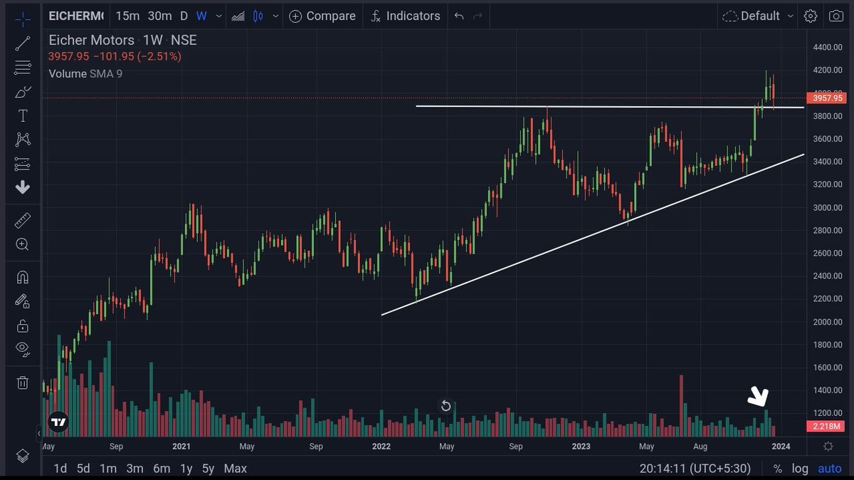 #stockstowatch 💥 Hindustan Copper Shyam Metal Syrma Eicher @KommawarSwapnil @kuttrapali26 @Samarth8318 @1311Ankitjain @AnsuAgarwal3 @BittuSGupta @Breakoutrade94 @caniravkaria @ChartShala @Desi_Trader_IND @GarvModi70 @STOCKBAGGER1 @MeghaTrader_MT @Stocktwit_IN @cakunalshah1983