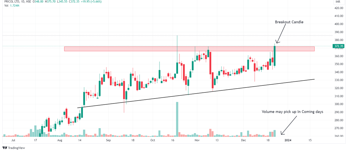 Chart Dekho tweet media