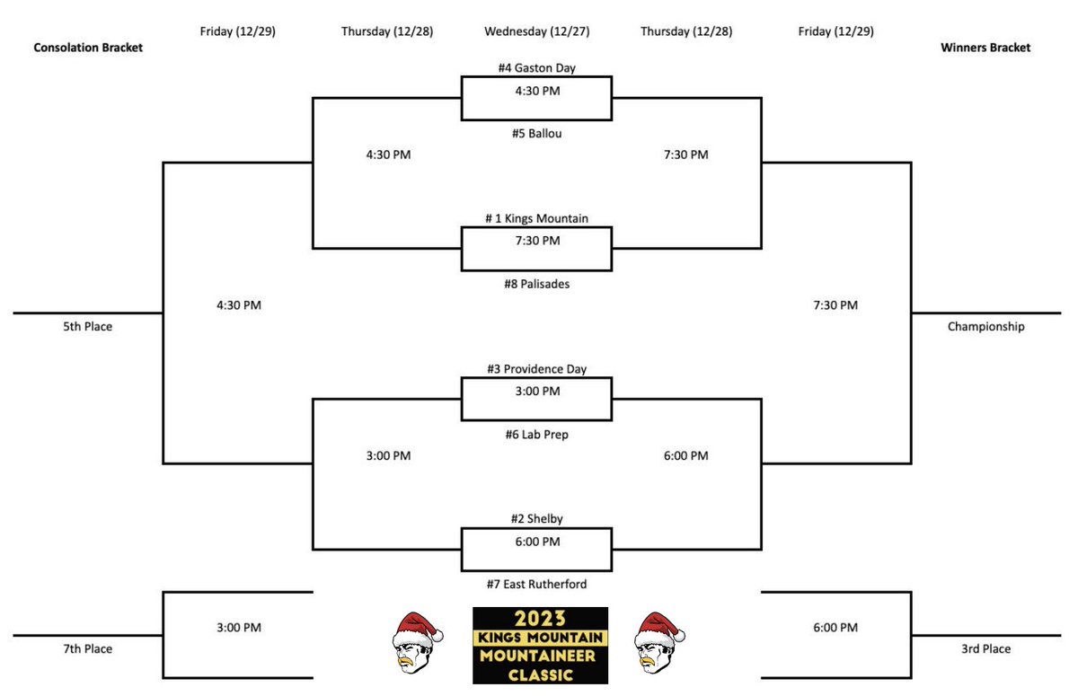 Kings Mountain Men’s Basketball tweet media