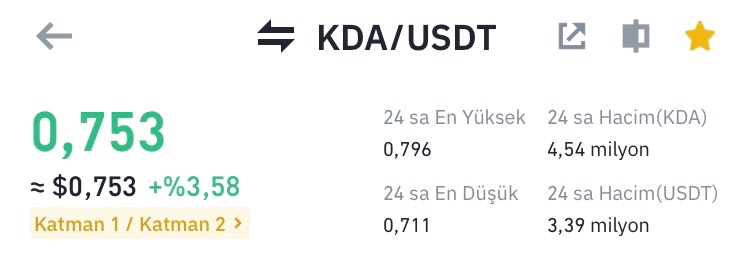 #Binance borsasında Market Cap olarak çok düşük kalmış yükselişine başlamamış bir #KDA var şimdiye çoktan 2$ üzerine çıkması lazımdı Boğada en kötü 20$ olacak. Sepetimdeki çoğu proje gibi paranızı 10x - 20x katlayacak Yakında ikinci dalga yükseliş bekliyorum sinyaller şimdiye…