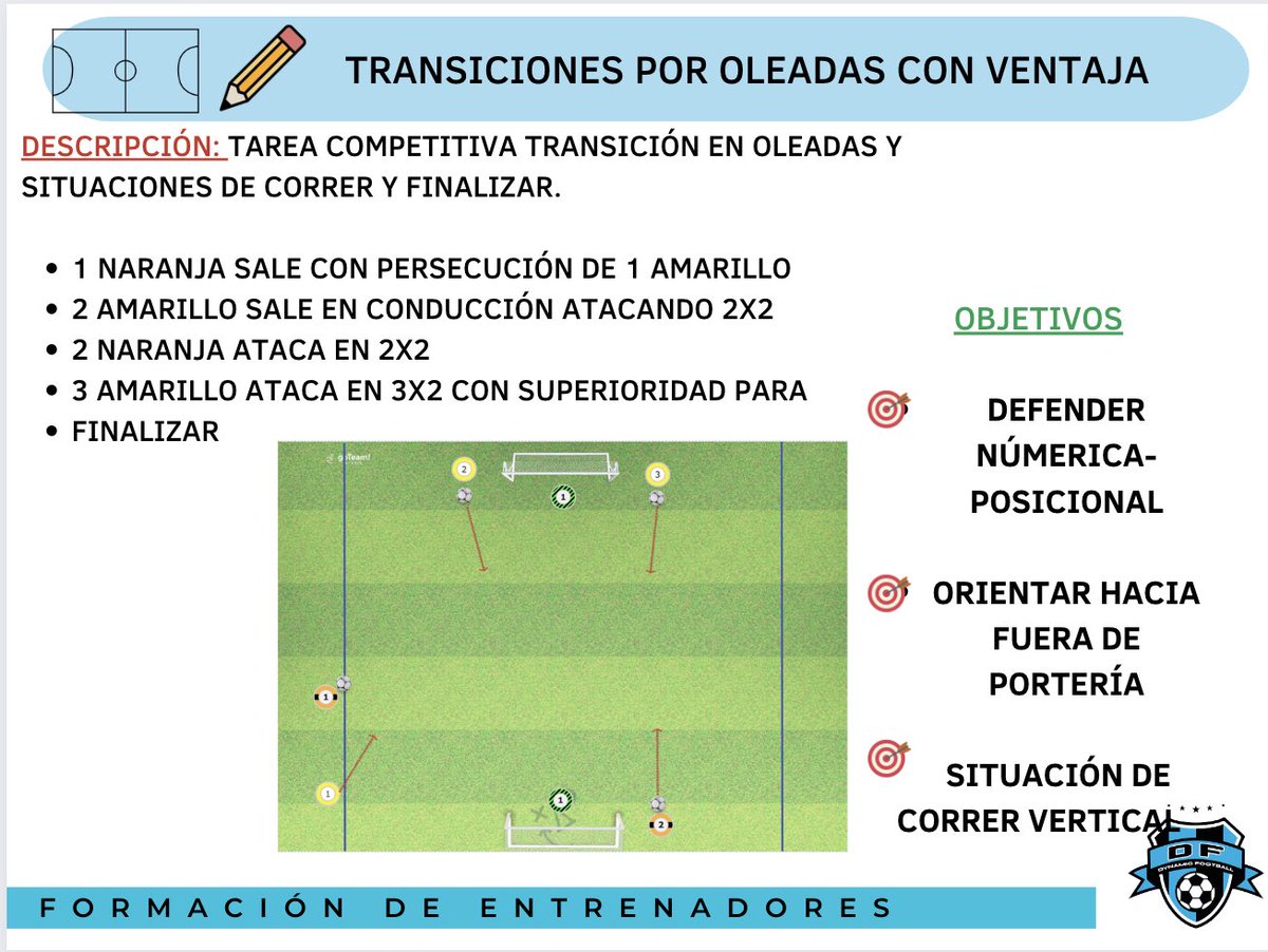 Dynamicfootb's tweet image. 🚀🚀🚀

@SapinaCarlos 
@goteamsports_SP