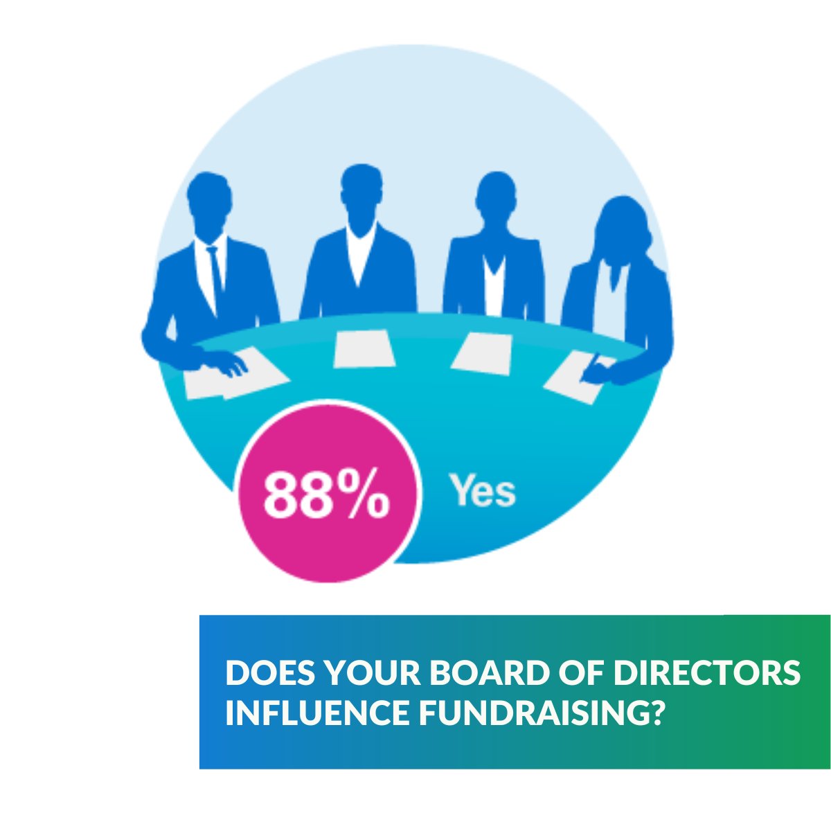 Our survey this year reveals the the Board of Directors plays a pivotal role in fundraising for nonprofits.

Replay our most popular webinar to learn strategies on rallying your board for a powerful new year!
blog.greatergiving.com/webinar/rallyi…