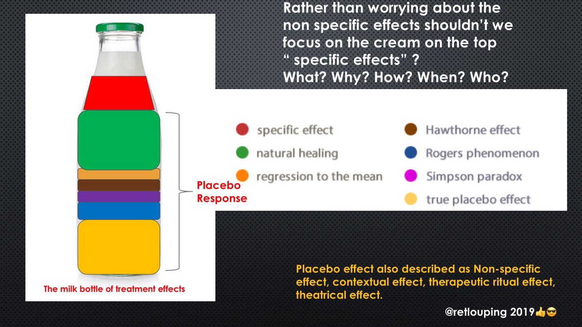 Proposal “all placebo effects are contextual but not all contextual effects are due to placebos” Milk bottle anyone? ncbi.nlm.nih.gov/pmc/articles/P… When the placebo effect is not an effect