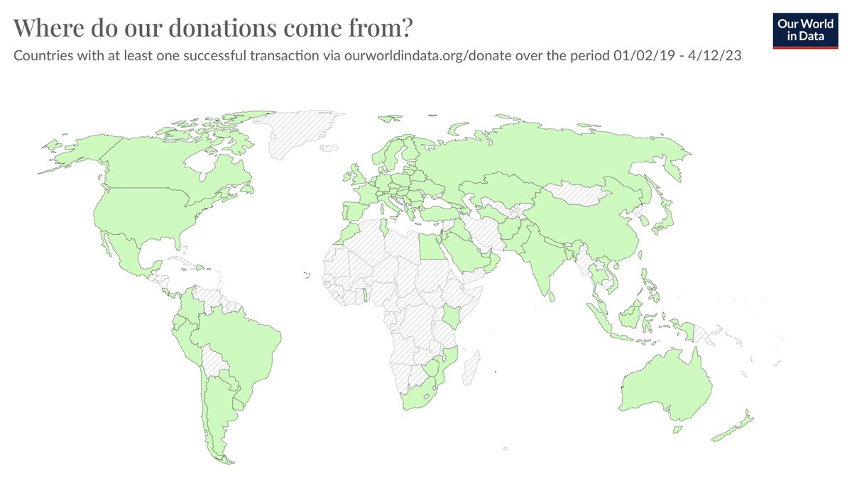 At the end of the year many readers of Our World in Data decide to support our team with a donation, via ourworldindata.org/donate We just made a map of all the countries from which we received donations. From the entire team, a huge thank you to our readers around the world!