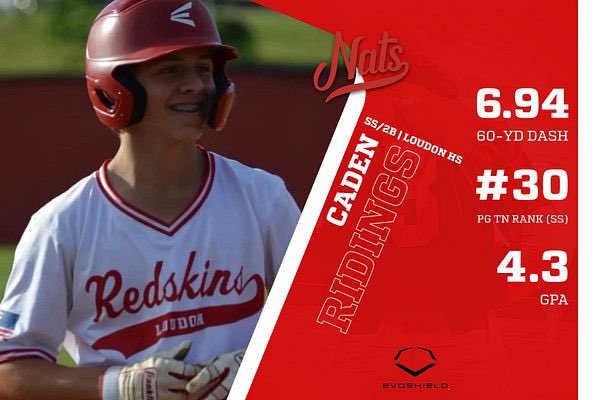 NATS Baseball (@tnnationalsbb) on Twitter photo 🔴 PLAYER SPOTLIGHT 🔴
<a href="/CadenRidings/">Caden Ridings</a>
Class of 2025
<a href="/BaseballLoudon/">Loudon High School Baseball</a>
Special player and young man. Has a motor that doesn’t stop and is always productive against top competition. The type of kid you want representing your program. 💪
#TNkid | #UNCOMMITTED 🔴 PLAYER SPOTLIGHT 🔴
<a href="/CadenRidings/">Caden Ridings</a>
Class of 2025
<a href="/BaseballLoudon/">Loudon High School Baseball</a>
Special player and young man. Has a motor that doesn’t stop and is always productive against top competition. The type of kid you want representing your program. 💪
#TNkid | #UNCOMMITTED