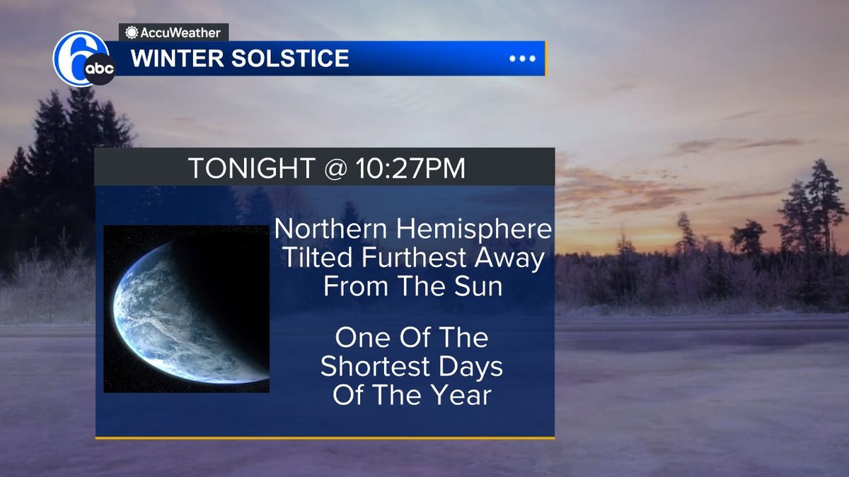Action News on 6abc on X: WINTER IS COMING: Thursday, Dec. 21, will mark  this year's winter solstice for the Northern Hemisphere, bringing the  shortest day and longest night of the year.