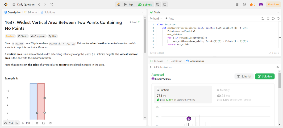 kshitiz_vardhan's tweet photo. #Day95 of #100daysofcode 

• Solved daily question problem on @LeetCode 
- 1637. Widest Vertical Area Between Two Points Containing No Points

#techtwitter #LearnInPublic 
#100daysofcodeatChitkara https://t.co/Qx1GFp5kGV
