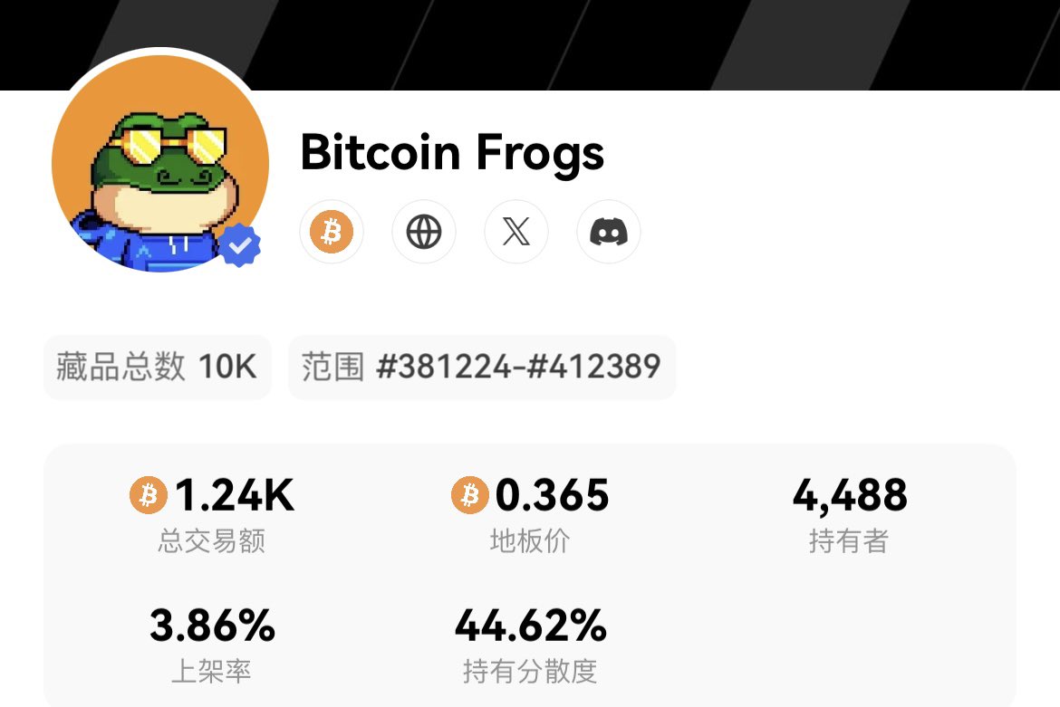 一个月前一只猴🐒<a href="/BoredApeYC/">Bored Ape Yacht Club 🍌</a> 换的十只蛙🐸<a href="/BitcoinFrogs/">Bitcoin Frogs 比特蛙</a> ，目前可以换回2.7只猴了，记录一下！还需要多久可以换十只猴呢？#RIBBIT
