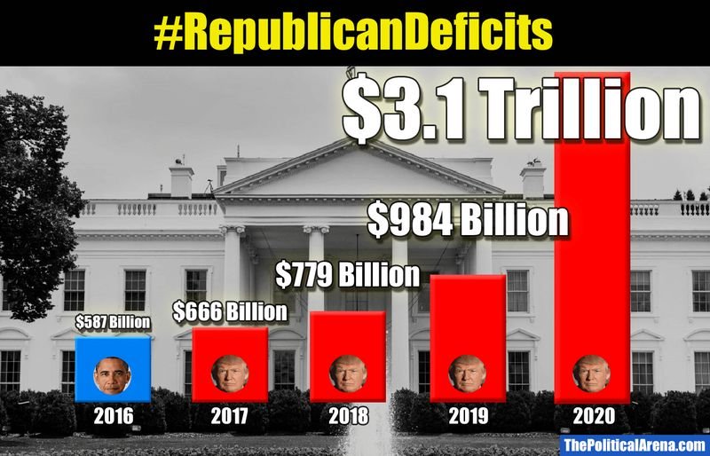TPoliticalArena's tweet photo. @ZOrtiz99 @JoeBiden Do you enjoy lying?
So many #RepublicanDeficits https://t.co/fCKa4viitH