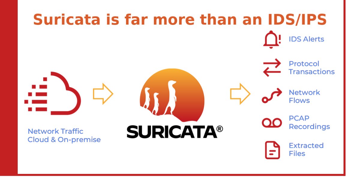 Suricata is a must-have tool for protecting assets from cyber threats, embraced by major vendors in the industry. We are your powerful network analysis and threat detection solution! 🕵️‍♀️🔍 #Suricata Learn more: bit.ly/3NBV4Ad