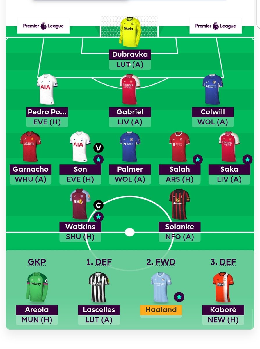 GW17🔒 🔄Alvarez out. Watkins in. 🏴󠁧󠁢󠁥󠁮󠁧󠁿 Watkins captain 🇰🇷 Son vice 🌍 OR 3.3m Good luck everyone #FPL #fplcommunity