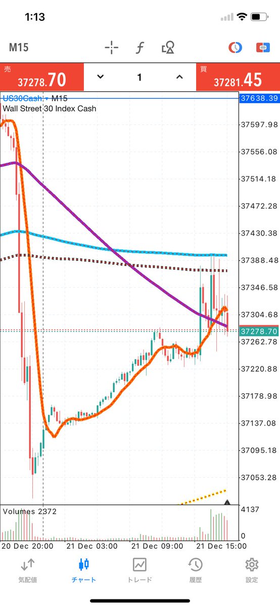 #US30cash の値動き🧐