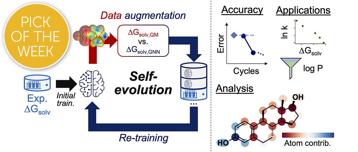 Chemical Science (@chemicalscience) on Twitter photo This week's #ChemSciPicks is "Designing solvent systems using self-evolving solubility databases and graph neural networks", by Yeonjoon Kim, Hojin Jung, Sabari Kumar, Robert Paton and Seonah Kim. <a href="/sun9823/">Seonah Kim</a> <a href="/csu_chemistry/">CSU Department of Chemistry</a>
Read it for free #OpenAccess👉doi.org/10.1039/D3SC03… This week's #ChemSciPicks is "Designing solvent systems using self-evolving solubility databases and graph neural networks", by Yeonjoon Kim, Hojin Jung, Sabari Kumar, Robert Paton and Seonah Kim. <a href="/sun9823/">Seonah Kim</a> <a href="/csu_chemistry/">CSU Department of Chemistry</a>
Read it for free #OpenAccess👉doi.org/10.1039/D3SC03…
