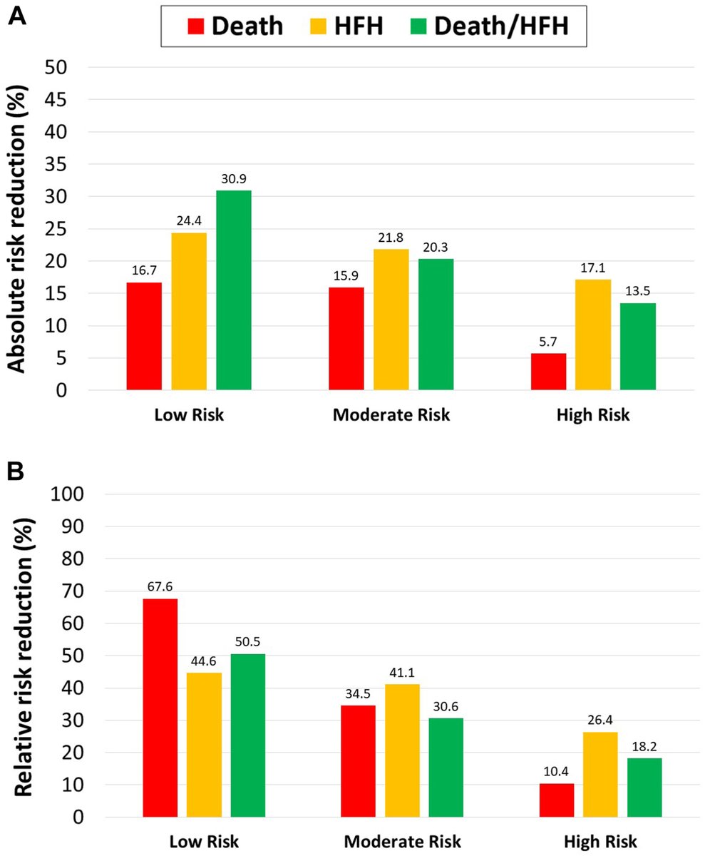 MyJSCAI (@myjscai) on Twitter photo 🆕📖. #COAPT risk-score & MitraScore have been cross-validated, showing moderate accuracy for predicting mortality after #TEER. 🔎
➡️doi.org/10.1016/j.jsca…
<a href="/DrBillGray/">William Gray</a> <a href="/GreggWStone/">Gregg W. Stone MD</a> <a href="/TheDoctorMack/">Michael Mack, MD</a> <a href="/GodinoCosmo/">CosmoGodino</a> <a href="/luisnombela/">Luis Nombela-Franco</a> <a href="/isaacpascual79/">Isaac Pascual</a>
<a href="/StructuralBCN/">Dabit Arzamendi</a> <a href="/MVMadhavanMD/">Mahesh V. Madhavan, MD, MS</a> 🆕📖. #COAPT risk-score & MitraScore have been cross-validated, showing moderate accuracy for predicting mortality after #TEER. 🔎
➡️doi.org/10.1016/j.jsca…
<a href="/DrBillGray/">William Gray</a> <a href="/GreggWStone/">Gregg W. Stone MD</a> <a href="/TheDoctorMack/">Michael Mack, MD</a> <a href="/GodinoCosmo/">CosmoGodino</a> <a href="/luisnombela/">Luis Nombela-Franco</a> <a href="/isaacpascual79/">Isaac Pascual</a>
<a href="/StructuralBCN/">Dabit Arzamendi</a> <a href="/MVMadhavanMD/">Mahesh V. Madhavan, MD, MS</a>