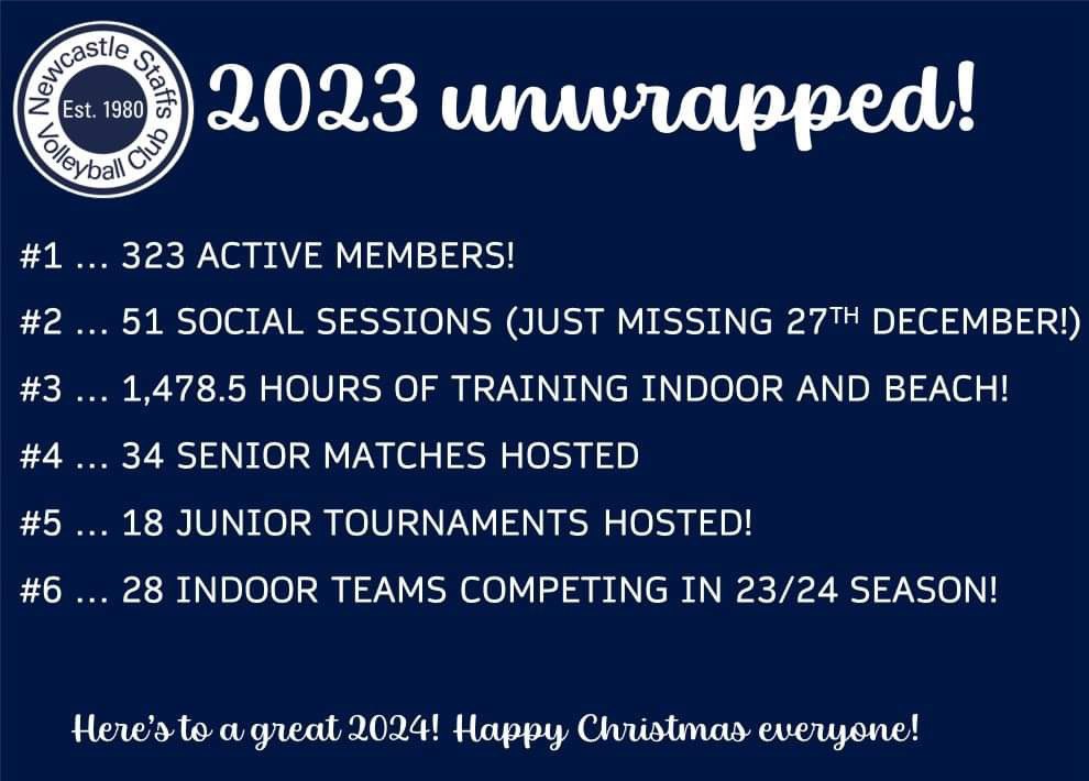 Newcastle Staffs VC (@castlevb) on Twitter photo What a year it’s been!!!
🎅 🎄 Happy Christmas to all our members, coaches, volunteers, sponsors and partners! 🧑🎄 🎁
<a href="/VballEngland/">Volleyball England</a> What a year it’s been!!!
🎅 🎄 Happy Christmas to all our members, coaches, volunteers, sponsors and partners! 🧑🎄 🎁
<a href="/VballEngland/">Volleyball England</a>