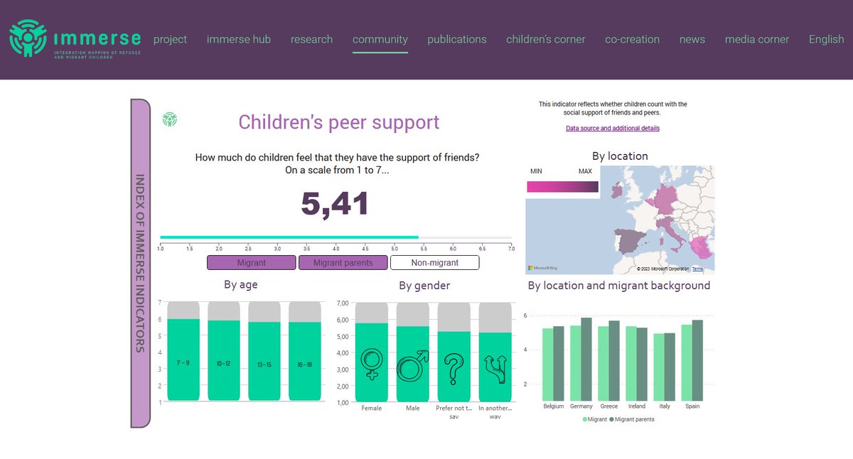 📊 Have you tried our Dashboard of Socio-Educational Integration Indicators? It's a useful tool to analyze the #integration of #migrant children in Europe.

👉immerse-h2020.eu/dashboard-of-s…