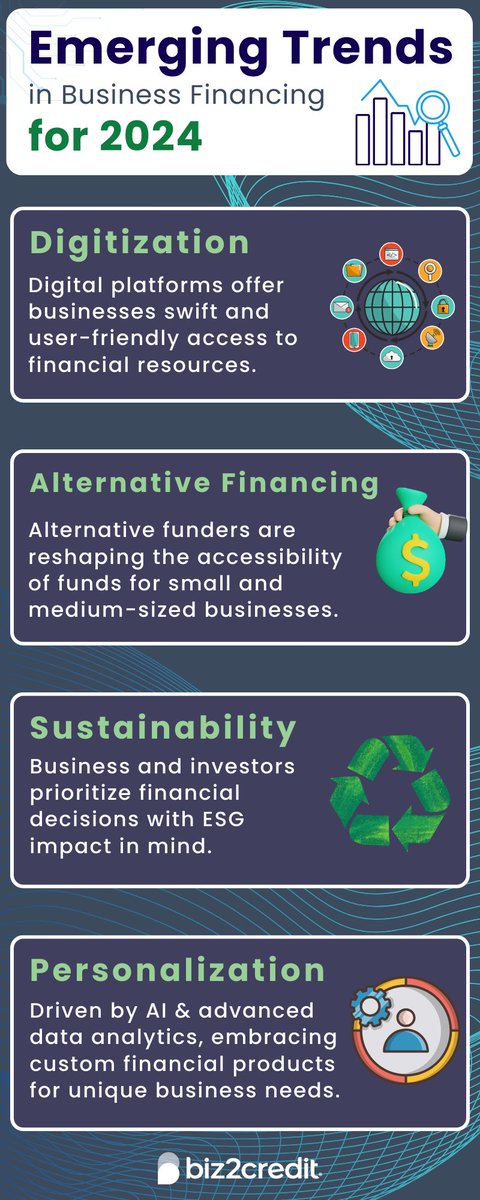 The world of business financing is evolving rapidly. Discover the top trends emerging in the coming year and how these trends can help your business navigate the complexities of the modern economy. 📈💡 ow.ly/NhzW50Ql7uO #2024planning #trends #financetrends #smallbusiness