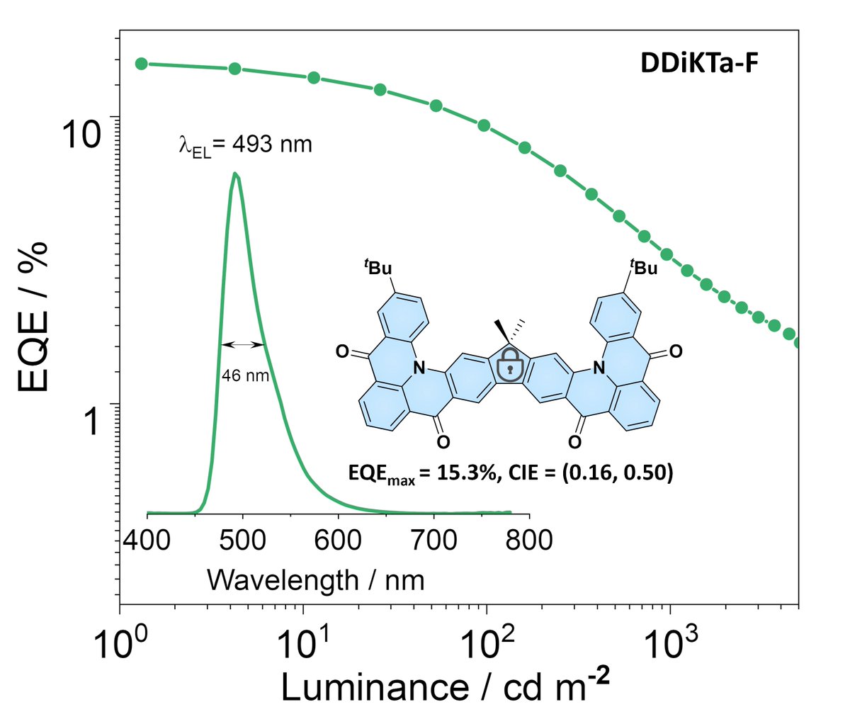 EZ-C Group (@ezc_group) on Twitter photo Congratulations to <a href="/SenWu11/">Sen Wu</a> and <a href="/Dianming_Sun/">Dianming Sun</a> for their paper just accepted in <a href="/ChemCommun/">Chemical Communications</a> on a cool fluorene-bridged #mrtadf emitter and its use in #oleds. Another nice collaborative work with the group of Xiaohong Zhang. DOI to follow. <a href="/StAndrewsChem/">St Andrews School of Chemistry</a> <a href="/StAndrewsOsc/">St_Andrews_OSC</a> Congratulations to <a href="/SenWu11/">Sen Wu</a> and <a href="/Dianming_Sun/">Dianming Sun</a> for their paper just accepted in <a href="/ChemCommun/">Chemical Communications</a> on a cool fluorene-bridged #mrtadf emitter and its use in #oleds. Another nice collaborative work with the group of Xiaohong Zhang. DOI to follow. <a href="/StAndrewsChem/">St Andrews School of Chemistry</a> <a href="/StAndrewsOsc/">St_Andrews_OSC</a>