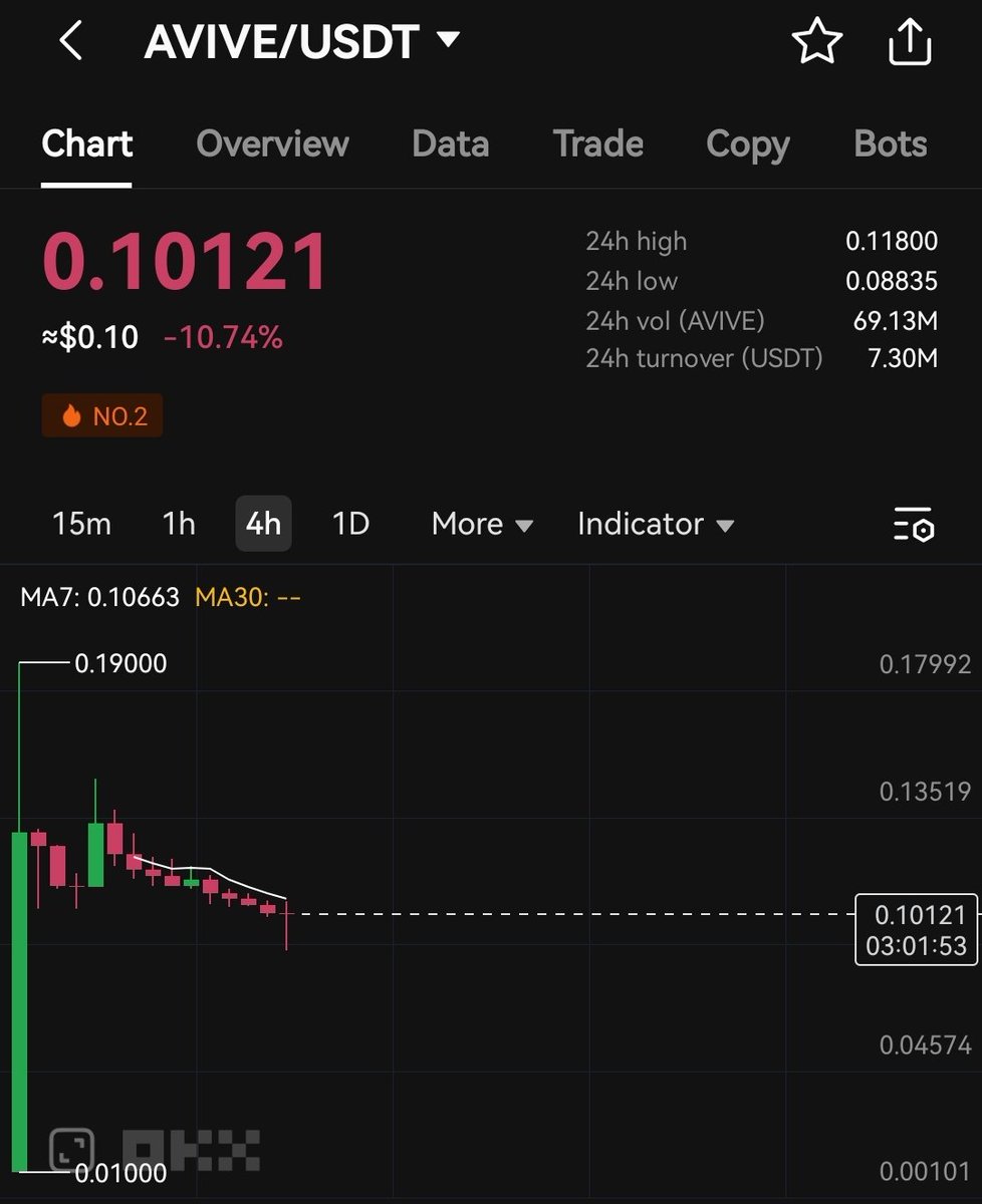 IceNetworkBK's tweet photo. Gift Code:
9QRLPNDB

Gift Code:
YGJ5MDBK

Get Avive app and claim 50000 soul pover and start mining AVIVE with mobile phone.

#Cryptocurency #OKX #btc #IceNetwork #trading https://t.co/3xypSyNMwD
