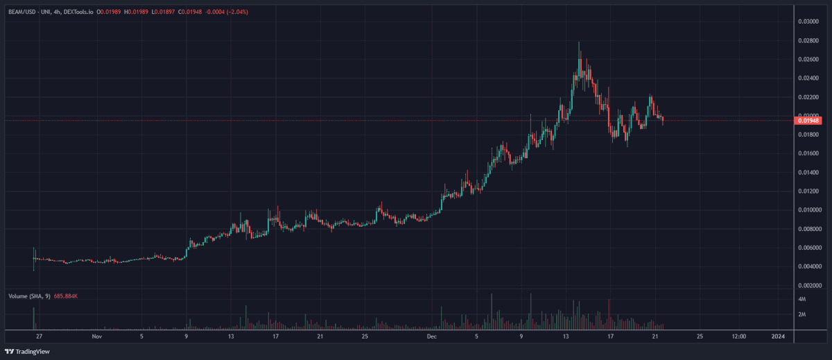 stardustbra's tweet photo. Think this has to cool down a bit before new highs 
$BEAM https://t.co/6P6ORx0Sch