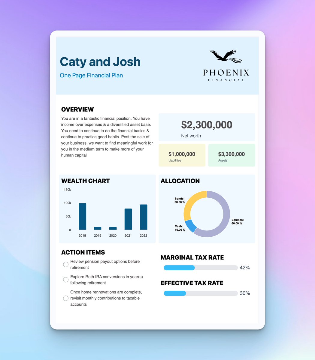 advisorvisuals's tweet image. New day, new One-page financial plan template. Bring your style, your logo, your layout. Everything ready to go in under 10min from scratch. Let us know how we are doing