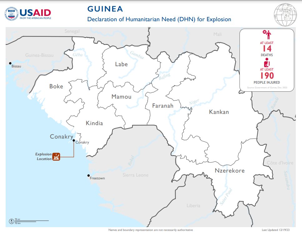 NEWS: On December 18, a large explosion at a fuel depot in Guinea’s capital city of Conakry killed 18 people, injured hundreds & damaged homes + infrastructure. Thousands have now been displaced or evacuated. @USAID is working with @ifrc to help those affected meet basic needs.