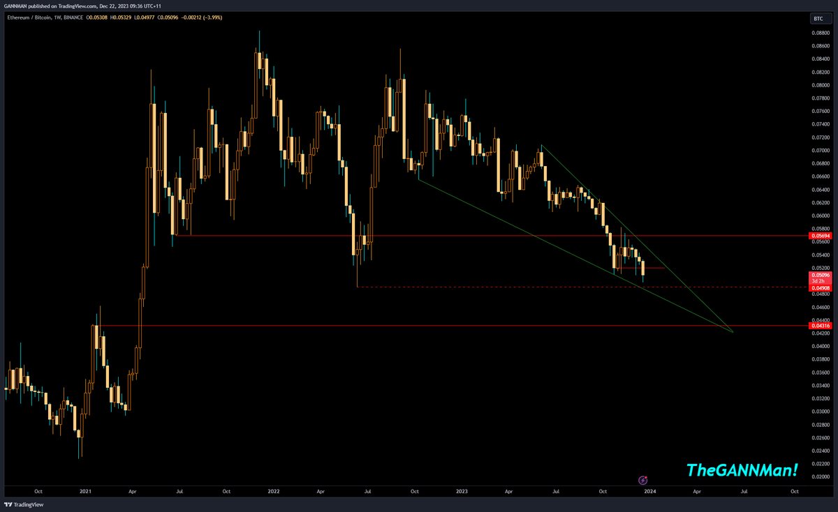 ~ #ETH ~

Once ETHBTC bottoms, I'll jump in with both feet!🔥