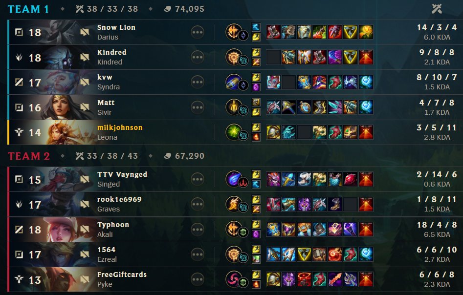 Slendiiiii's tweet photo. I got called smurf leona uwu https://t.co/kBBx21brUW