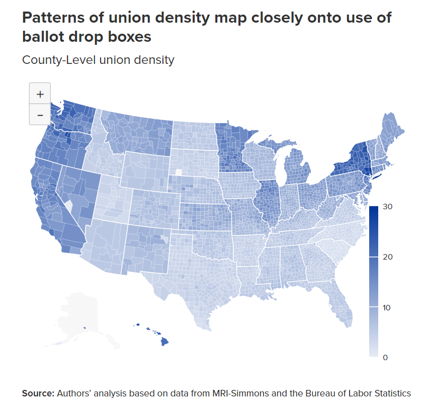 Here's my new @EconomicPolicy report with @AdamDean34 & @jamiekmccallum. tl;dr using new @demworks data on 2022 ballot drop box locations, we find a strong relationship between county union density & ballot drop box density Full report here: epi.org/publication/un…