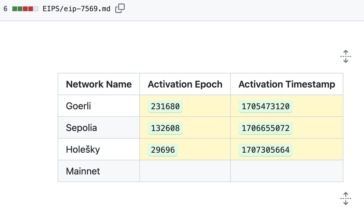 TimBeiko's tweet image. So, if no major issues arise, we're looking at the following schedule:

- Goerli: Jan 17, 6:32:00 UTC
- Sepolia: Jan 30, 22:51:12 UTC
- Holesky: Feb 7, 11:34:24 UTC 

... and then, mainnet 🫡