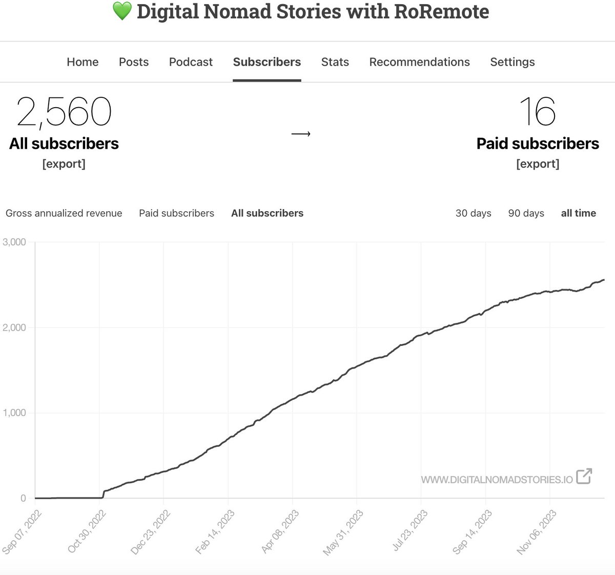 RoRoRoRemote 👇👇👇 tweet media