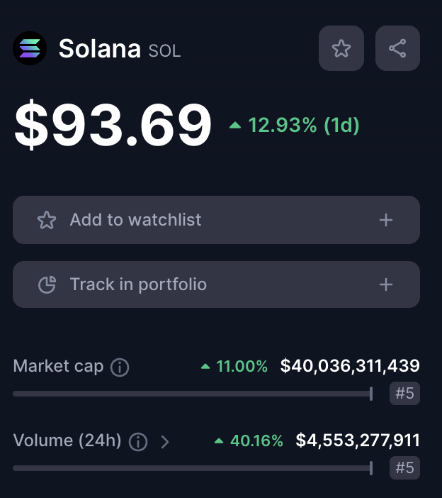 Send us to $SOL-halla!