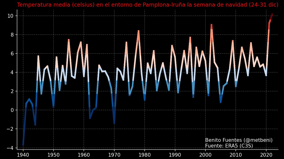 metbeni's tweet image. Tres más
#PamplonaIruña #SanSebastian #VitoriaGasteiz