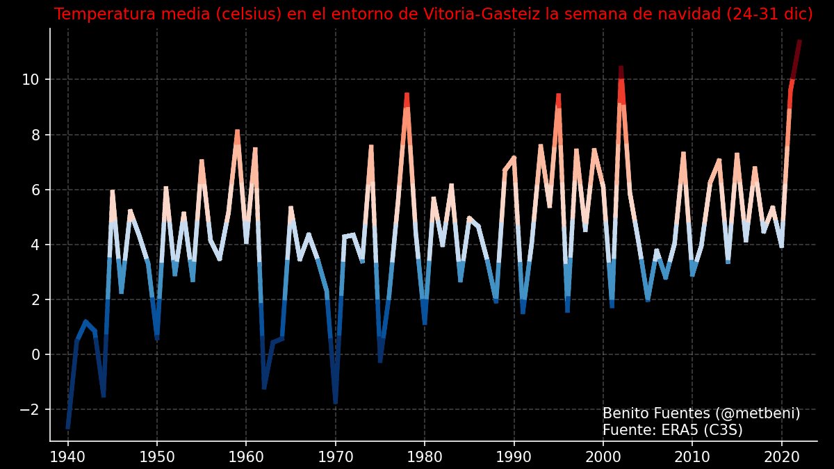 metbeni's tweet image. Tres más
#PamplonaIruña #SanSebastian #VitoriaGasteiz