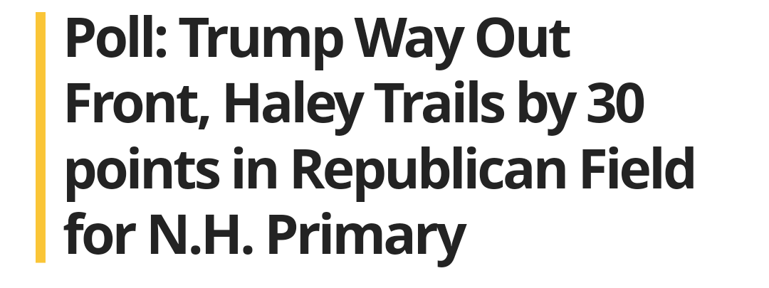 📊 2024 New Hampshire GOP Primary • Trump — 52% (+30) • Haley — 22% • DeSantis — 10% • Christie — 6% • Ramaswamy — 4% • Hutchinson — 1% • @UMassLowell | YouGov (B+) • 450 Likely voters | December 7-18 uml.edu/Research/publi…