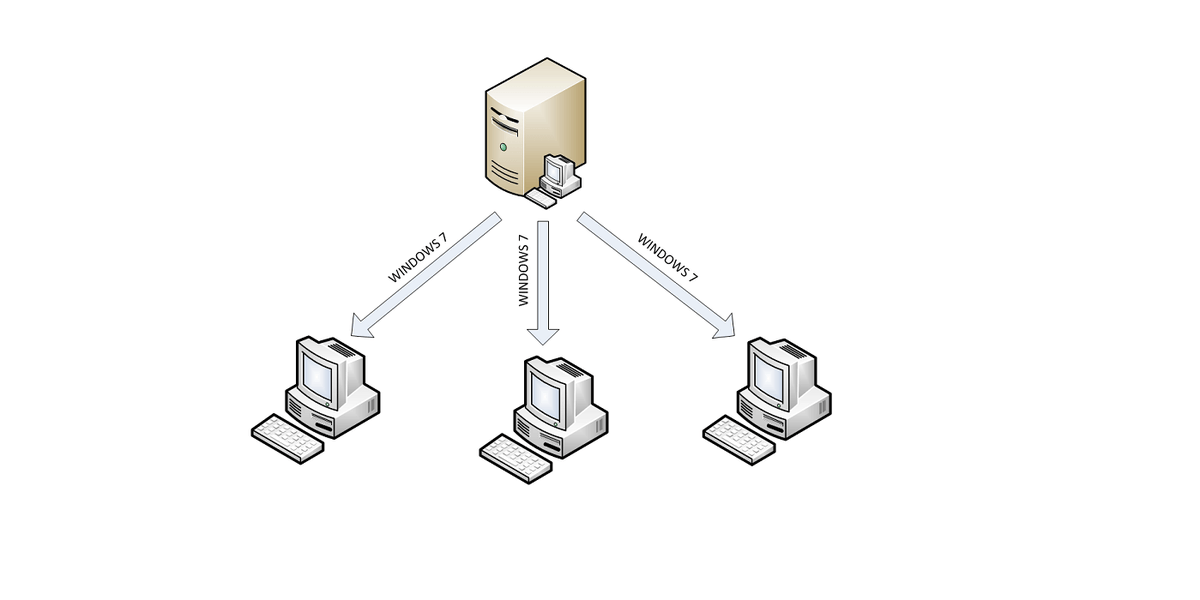 Windows Deployment Services Verkefni : Enduruppsetning á 20+ vinnustöðvum á mjög skömmum tíma.  #sarpurinn lappari.com/2010/09/window…