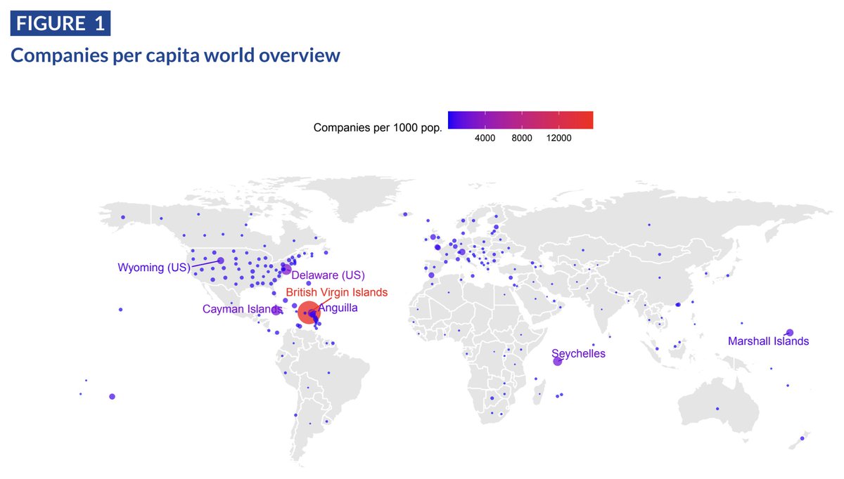 Check out our new <a href="/taxobservatory/">EU Tax Observatory</a> paper with <a href="/ali_giulia/">GiuliaAli</a> and Thijs to find where in the world do rich people have their shell companies!

taxobservatory.eu//www-site/uplo…