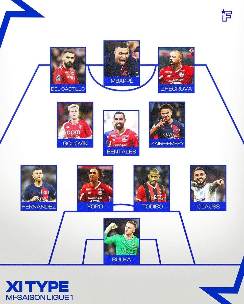 🇫🇷 Edon Zhegrova made it into @footmercato's #Ligue1 mid-season's Best XI. Fully deserved by Zhegrova! 🇽🇰💪