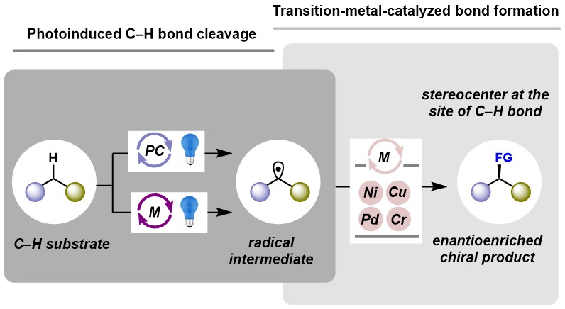 Søren Kramer (@kramerchemistry) on Twitter photo Photocatalysis, C-H functionalization, and enantioselective catalysis… if these things excite you, then check out our new perspective in Chem Catalysis!
Link to free copy: authors.elsevier.com/a/1iIEX9URZ7nb…
<a href="/ChemistryDtu/">DTU Chemistry</a> #photocatalysis Photocatalysis, C-H functionalization, and enantioselective catalysis… if these things excite you, then check out our new perspective in Chem Catalysis!
Link to free copy: authors.elsevier.com/a/1iIEX9URZ7nb…
<a href="/ChemistryDtu/">DTU Chemistry</a> #photocatalysis