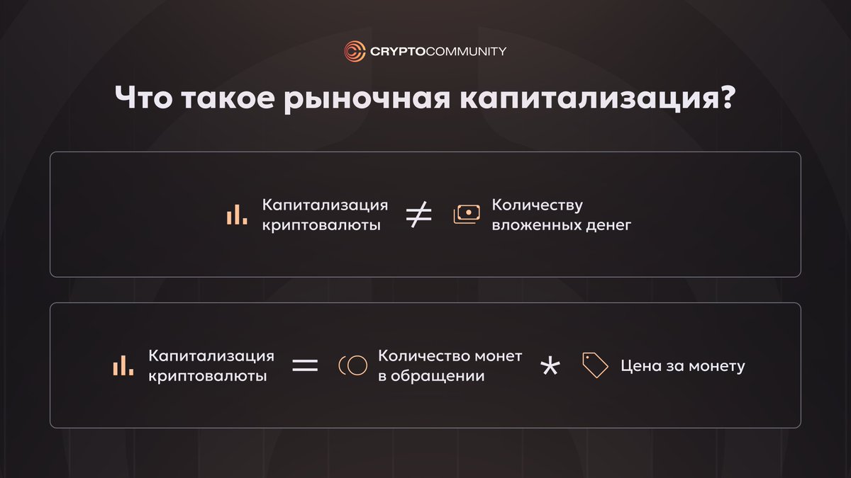 CCommunityAI's tweet photo. Рыночная капитализация — это индикатор, который отражает рыночную стоимость криптовалют и часто служит мерилом популярности определенного актива.

Капитализация считается по следующей формуле:

Рыночная капитализация = текущая стоимость одной монеты ✕ циркулирующее предложение.

Обратите внимание, что это значение не говорит нам об объеме вложенных в монету денег.

На традиционном рынке ценных бумаг рыночная капитализация помогает классифицировать инвестиции (с низкой/средней/высокой капитализацией). Благодаря этой информации инвесторы могут диверсифицировать свои вложения и контролировать риски.

В контексте цифровых активов рыночная капитализация также может использоваться для классификации инвестиций, но она не является такой же надежной, поскольку криптовалюта находится на этапе становления и сама по себе является рисковым инструментом.

Тем не менее, знание рыночной капитализации может помочь оценить потенциал криптовалюты. 

Например, монеты с высокой капитализацией считаются более надежными инвестициями и часто выбираются в рамках консервативной стратегии, в то время как инвестиции в монеты со средней капитализацией связаны с более высокими рисками, но могут обеспечить более активный рост.