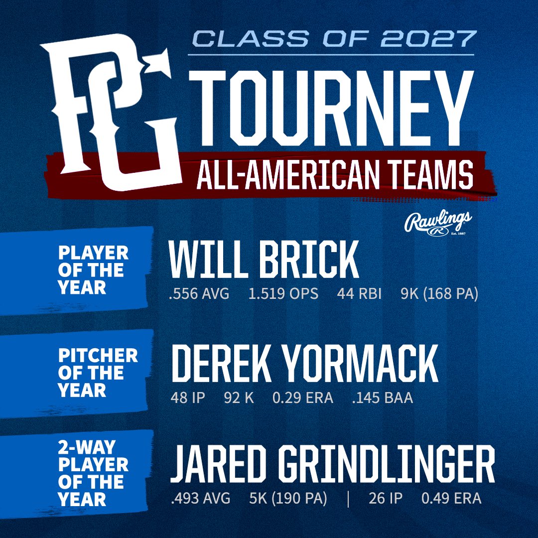 Perfect Game USA tweet media