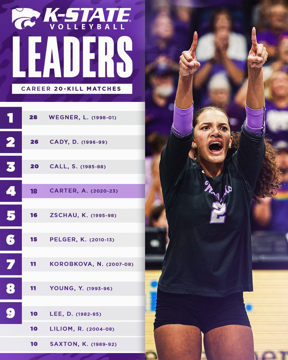 K-State Volleyball tweet media
