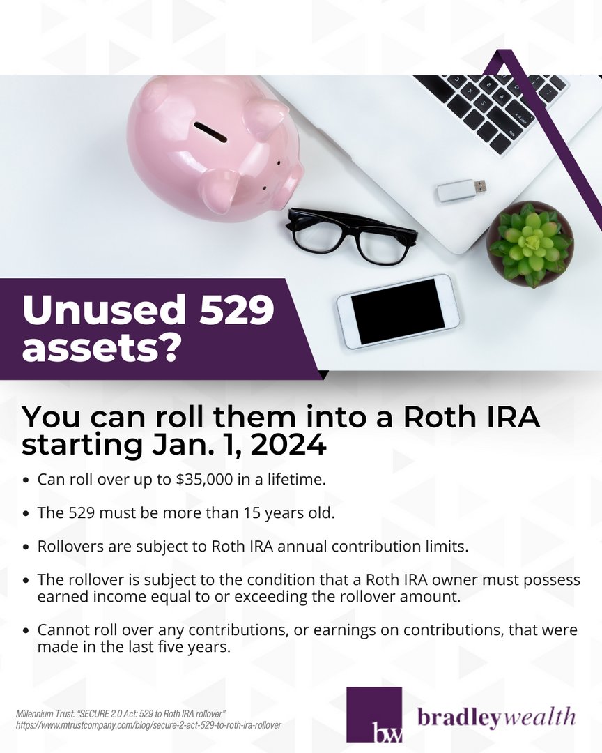 Secure 2.0 introduces a new option: rolling over unused 529 assets into a Roth IRA, starting January 1st, 2024. 

This strategic move may offer added flexibility and potential growth in your long-term financial plan.

#LifePlanning #WeGuideYouDecide